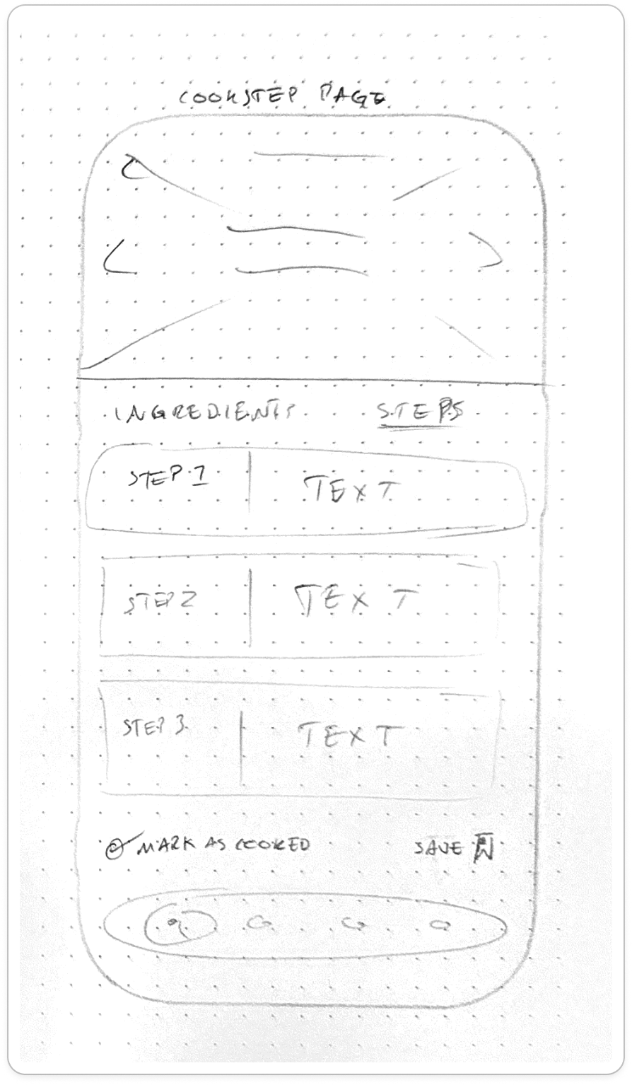 Wireframe: recipe detail screen, alternate